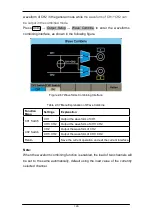 Preview for 134 page of Teledyne T3AFG Series User Manual