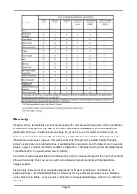 Preview for 17 page of Teledyne T3CP100-2 Manual