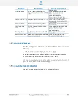 Preview for 82 page of Teledyne T640 User Manual