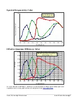 Preview for 19 page of Teledyne TS-C2500 User Manual