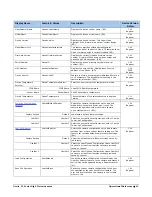 Preview for 45 page of Teledyne TS-C2500 User Manual