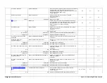 Preview for 54 page of Teledyne TS-C2500 User Manual