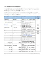 Preview for 68 page of Teledyne TS-C2500 User Manual