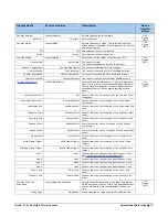 Preview for 75 page of Teledyne TS-C2500 User Manual