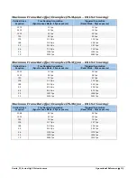 Preview for 115 page of Teledyne TS-C2500 User Manual