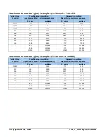 Preview for 116 page of Teledyne TS-C2500 User Manual