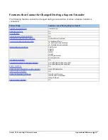 Preview for 129 page of Teledyne TS-C2500 User Manual