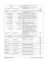 Preview for 132 page of Teledyne TS-C2500 User Manual