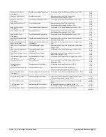 Preview for 133 page of Teledyne TS-C2500 User Manual