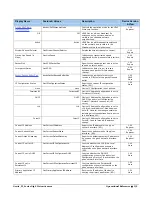 Preview for 137 page of Teledyne TS-C2500 User Manual