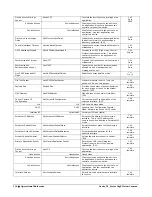 Preview for 138 page of Teledyne TS-C2500 User Manual