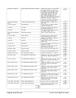 Preview for 140 page of Teledyne TS-C2500 User Manual