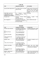 Preview for 28 page of Teledyne TSIO-360-RB Maintenance Manual