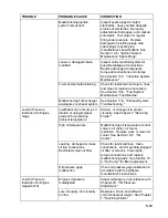 Preview for 51 page of Teledyne TSIO-360-RB Maintenance Manual