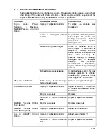 Предварительный просмотр 91 страницы Teledyne TSIO-360-RB Maintenance Manual