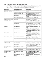 Preview for 118 page of Teledyne TSIO-360-RB Maintenance Manual