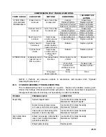 Preview for 171 page of Teledyne TSIO-360-RB Maintenance Manual