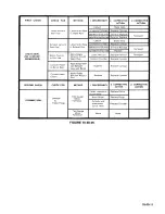 Preview for 102 page of Teledyne TSIO-360 Series Overhaul Manual