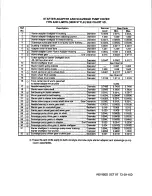 Preview for 208 page of Teledyne TSIO-360 Series Overhaul Manual