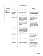 Preview for 232 page of Teledyne TSIO-360 Series Overhaul Manual