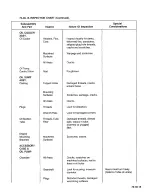 Preview for 236 page of Teledyne TSIO-360 Series Overhaul Manual