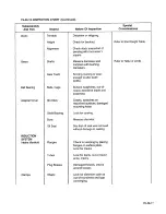 Preview for 238 page of Teledyne TSIO-360 Series Overhaul Manual