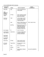 Preview for 239 page of Teledyne TSIO-360 Series Overhaul Manual