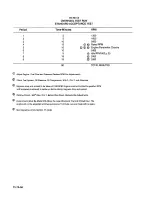 Preview for 279 page of Teledyne TSIO-360 Series Overhaul Manual