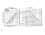 Preview for 332 page of Teledyne TSIO-360 Series Overhaul Manual