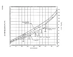 Preview for 347 page of Teledyne TSIO-360 Series Overhaul Manual