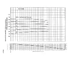 Preview for 350 page of Teledyne TSIO-360 Series Overhaul Manual