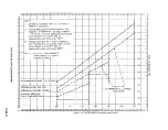 Preview for 374 page of Teledyne TSIO-360 Series Overhaul Manual