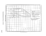 Preview for 380 page of Teledyne TSIO-360 Series Overhaul Manual