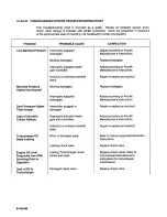 Preview for 462 page of Teledyne TSIO-360 Series Overhaul Manual