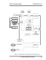 Предварительный просмотр 21 страницы Teledyne Ultra Trace 3000 Operating Instructions Manual