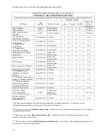 Preview for 104 page of Teledyne ULTRAFLOW 150 Operation Manual