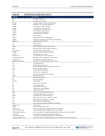 Preview for 132 page of Teledyne WORKHORSE Operation Manual