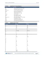 Preview for 133 page of Teledyne WORKHORSE Operation Manual