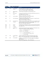 Preview for 216 page of Teledyne WORKHORSE Operation Manual