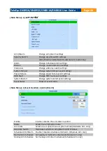 Предварительный просмотр 49 страницы TeleEye GN8 Series User Manual