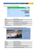 Предварительный просмотр 53 страницы TeleEye GN8 Series User Manual