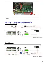 Предварительный просмотр 2 страницы TeleEye GN8616 Quick Start Manual