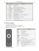 Preview for 11 page of TeleEye JN204X User Manual