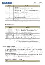 Предварительный просмотр 102 страницы TeleEye JN6300-S User Manual