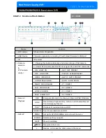 Preview for 8 page of TeleEye RN2816 User Manual