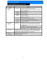 Preview for 9 page of TeleEye RN2816 User Manual