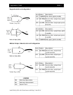 Предварительный просмотр 23 страницы TeleEye RX3216_V3 Supplementary Manual