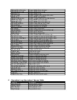 Preview for 165 page of TeleEye RX800 Series User Manual Lite