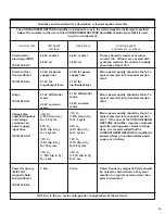 Предварительный просмотр 37 страницы Teleflex 425-00 User Manual