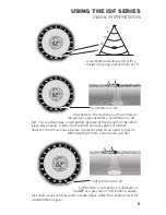 Preview for 7 page of Teleflex TFXIDF Operation Manual